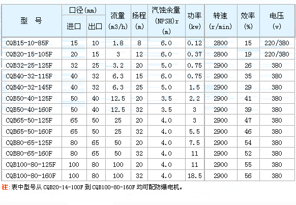 CQB-F�ͳķ�������