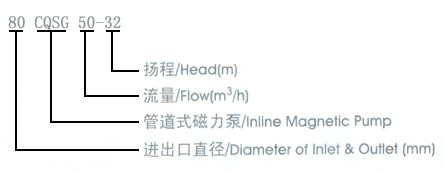 CQSG�͹ܵ�������